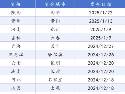 全國(guó)21個(gè)省會(huì)城市國(guó)土空間總體規(guī)劃盤(pán)點(diǎn)！